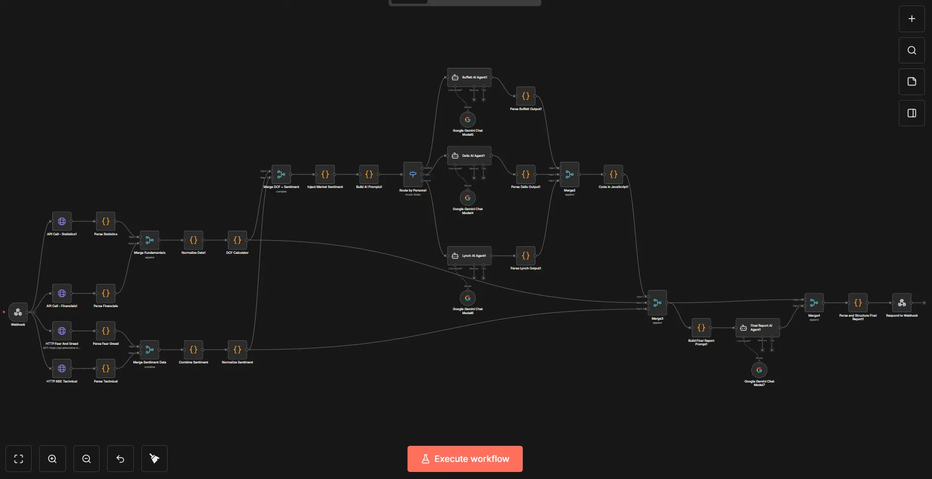 AI investor perspectives n8n workflow
